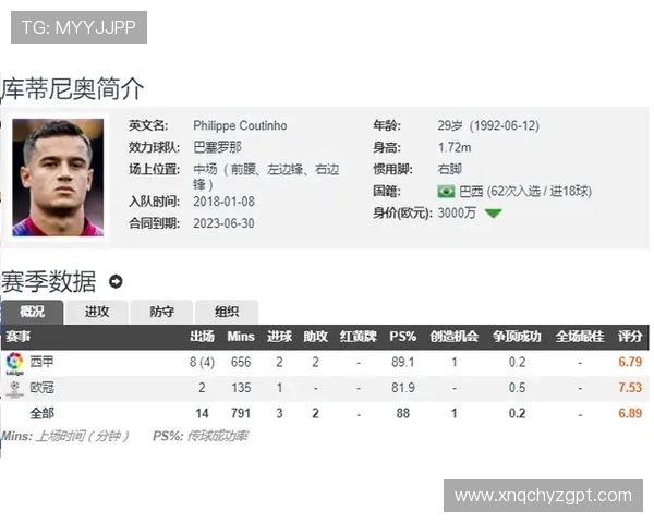 塞梅尼奥本赛季英超表现出色6球3助仅次于哈兰德的进球贡献